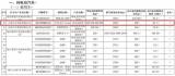 630km/電池93.7kWh 小米SU7 Ultra續(xù)航信息